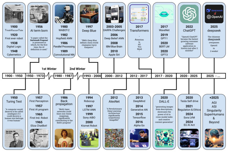 AI-History-Timeline-100dpi.jpg