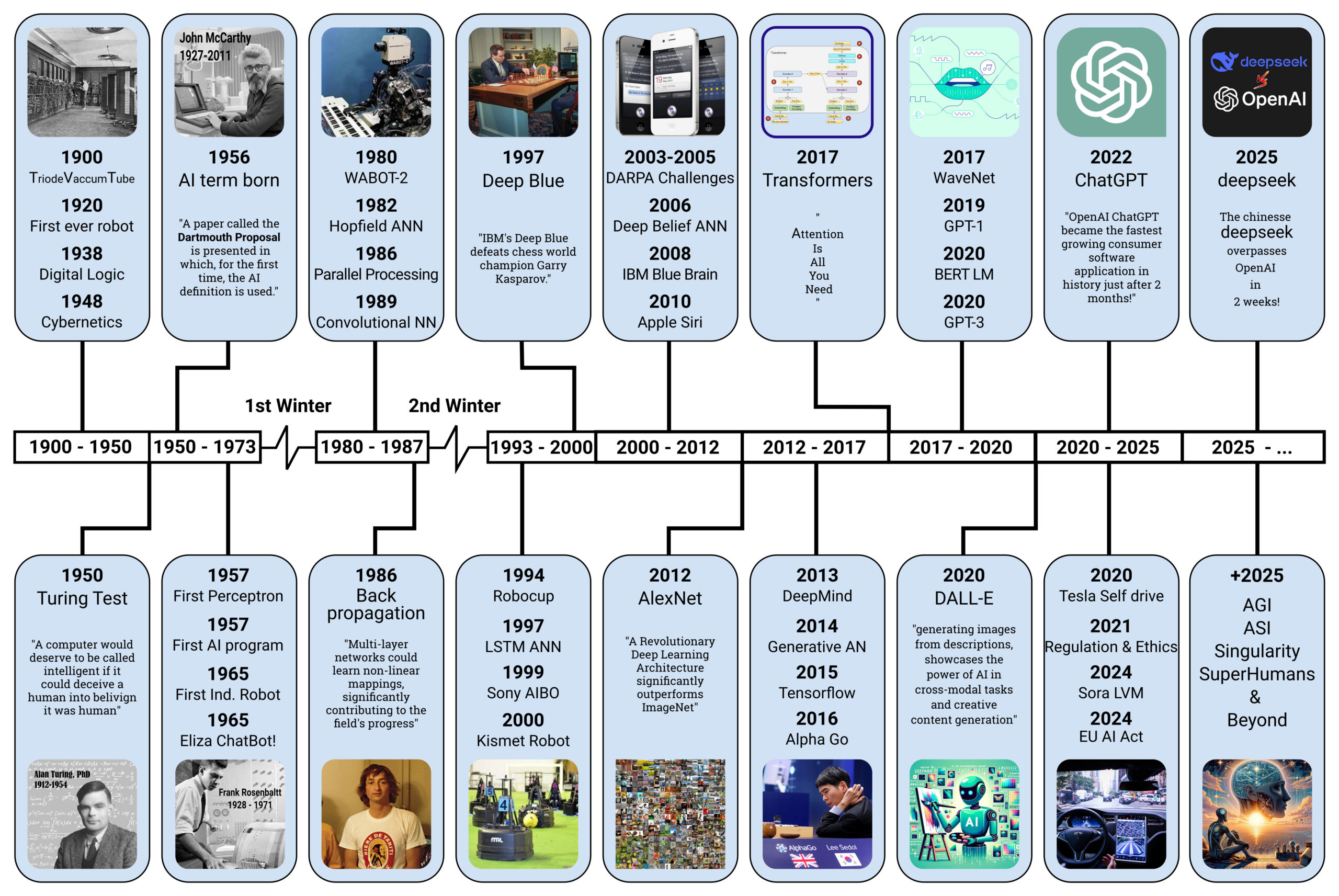 AI-History-Timeline-300dpi.jpg