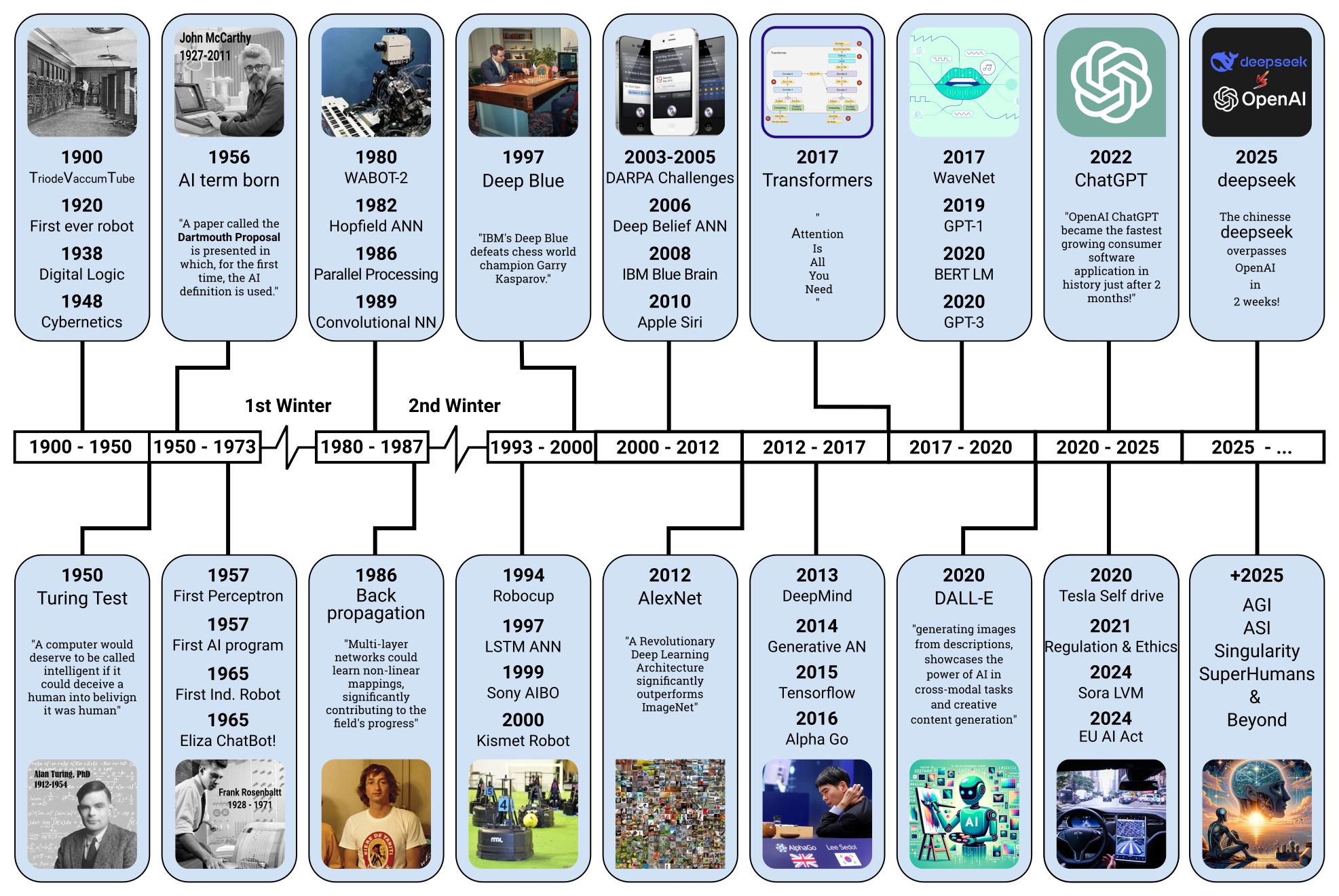 AI-History-Timeline-transparent-png.png